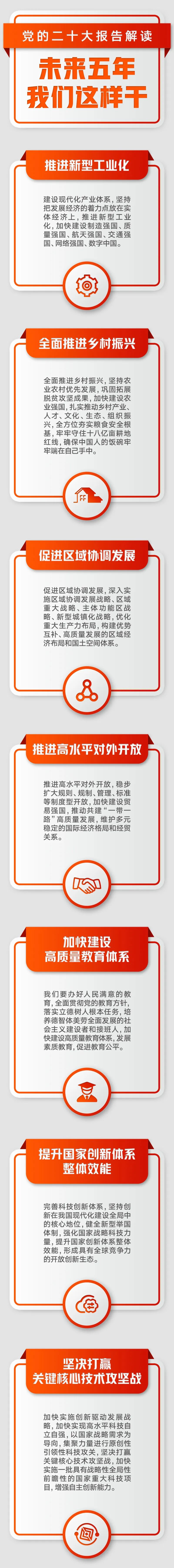 黨的二十大報(bào)告解讀：未來(lái)五年，我們這樣干！